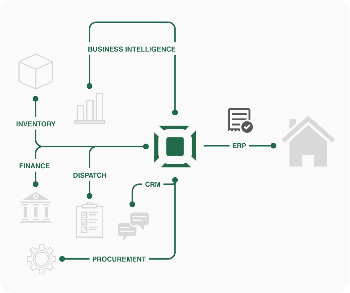 INTEGRATIONS INTEGRATIONS